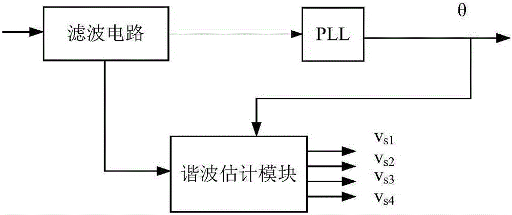 Household line information monitoring and clod data processing system