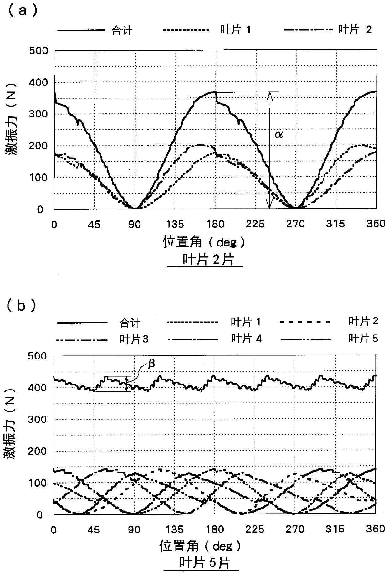 Vertical axis hydroelectric generating unit, vertical axis hydroelectric generating unit