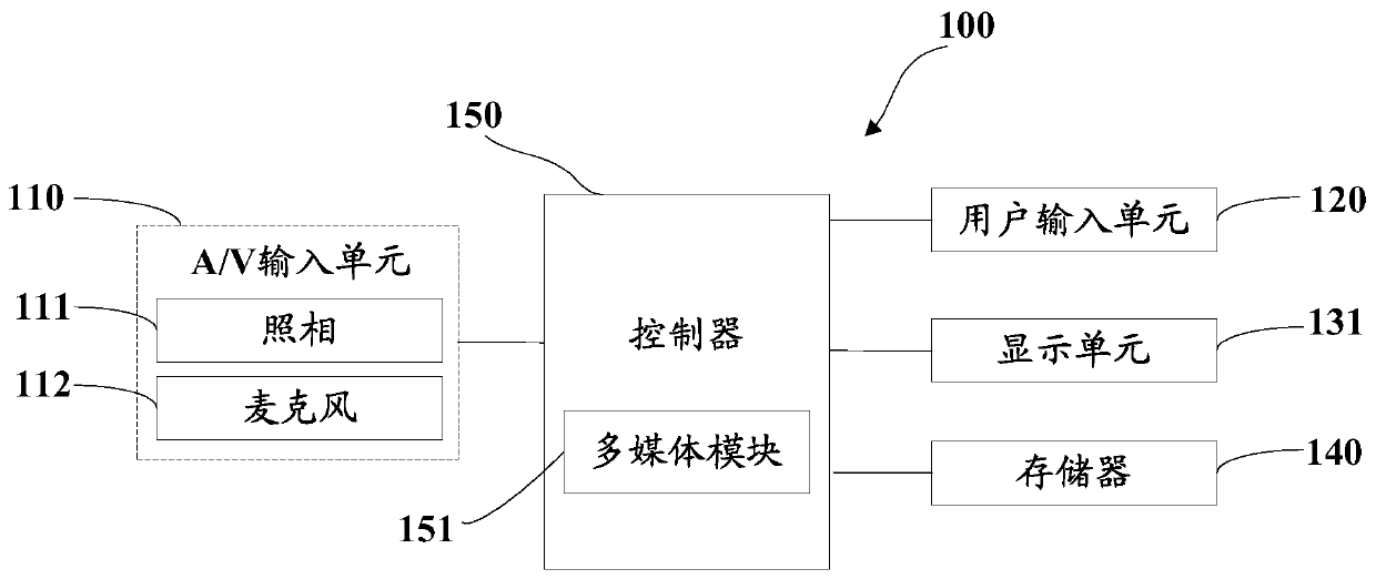 A sorting and displaying method and terminal for multimedia information