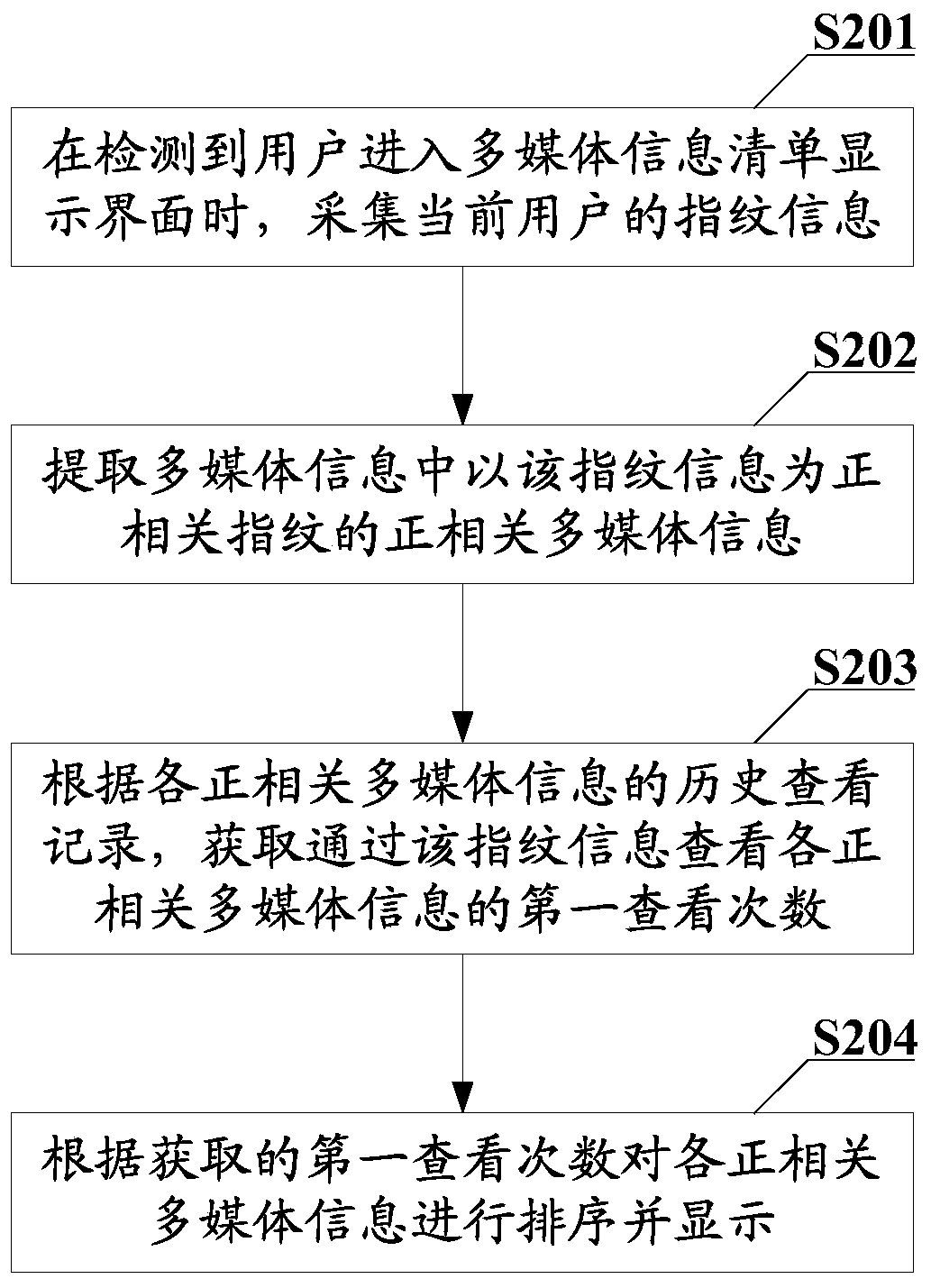 A sorting and displaying method and terminal for multimedia information