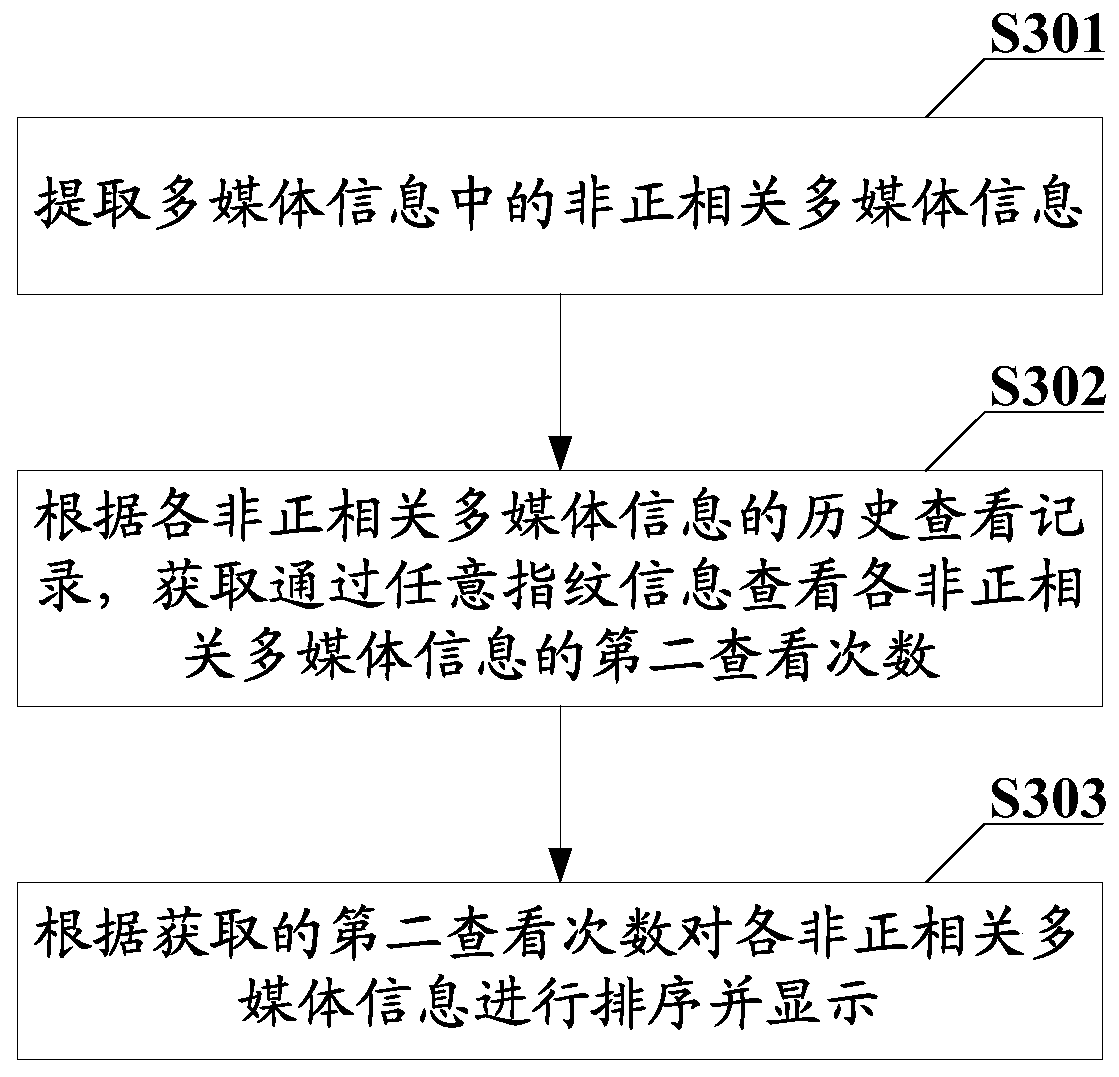 A sorting and displaying method and terminal for multimedia information