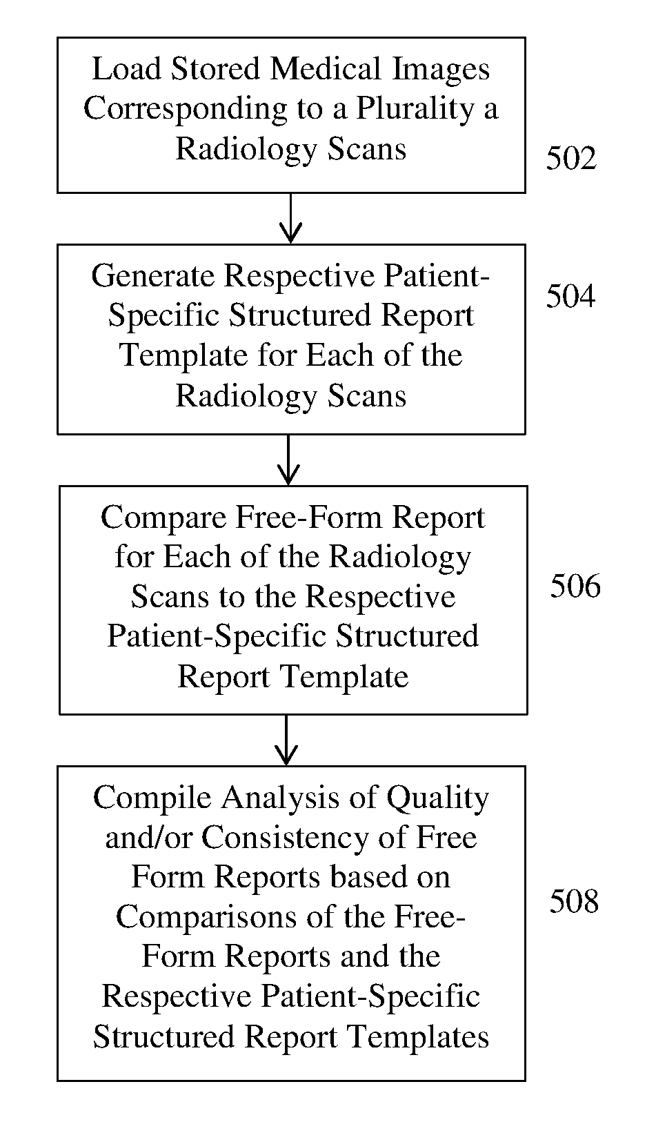 Method and System for Radiology Structured Report Creation Based on Patient-Specific Image-Derived Information
