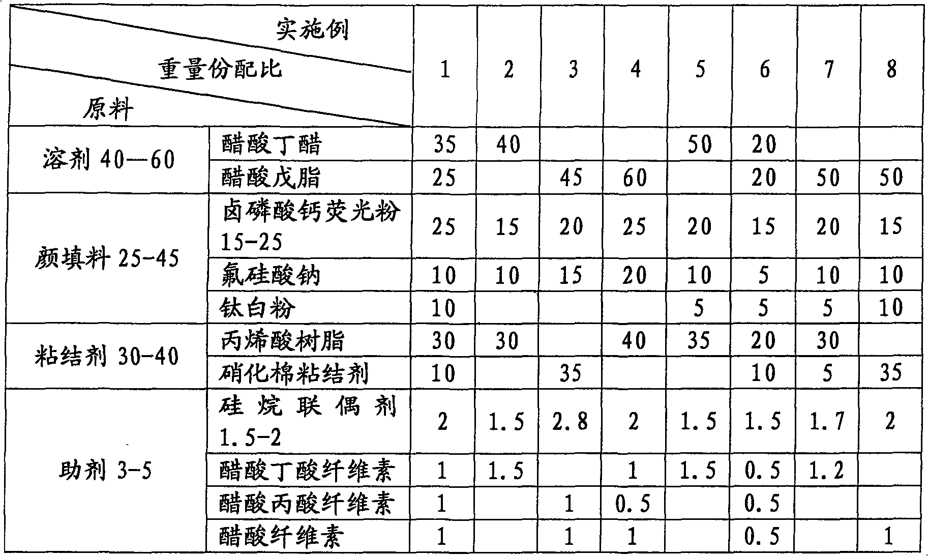 Method for producing glass lamp-shade surface coating