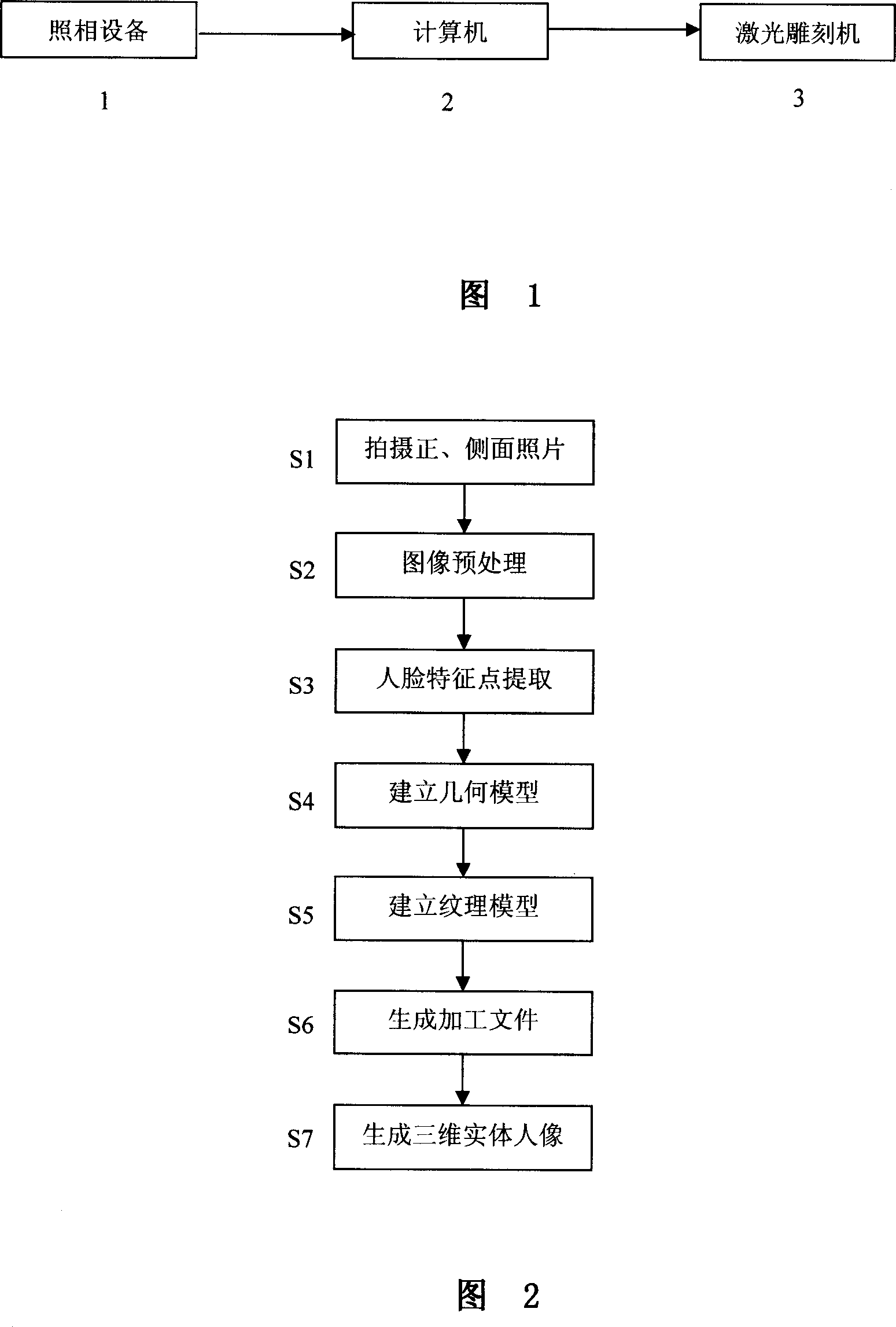 Three-dimensional portrait photograph system and realizing method thereof