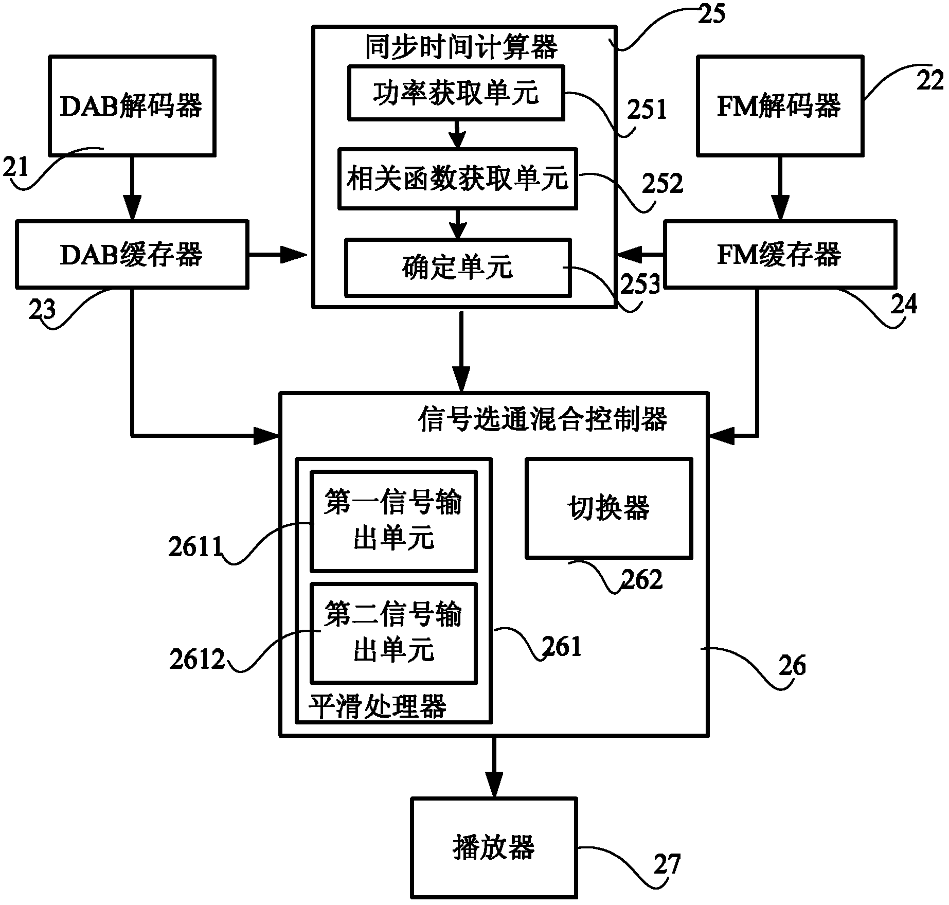 Method and device for automatically switching digital audio broadcasting (DAB) signal and frequency modulation (FM) signal