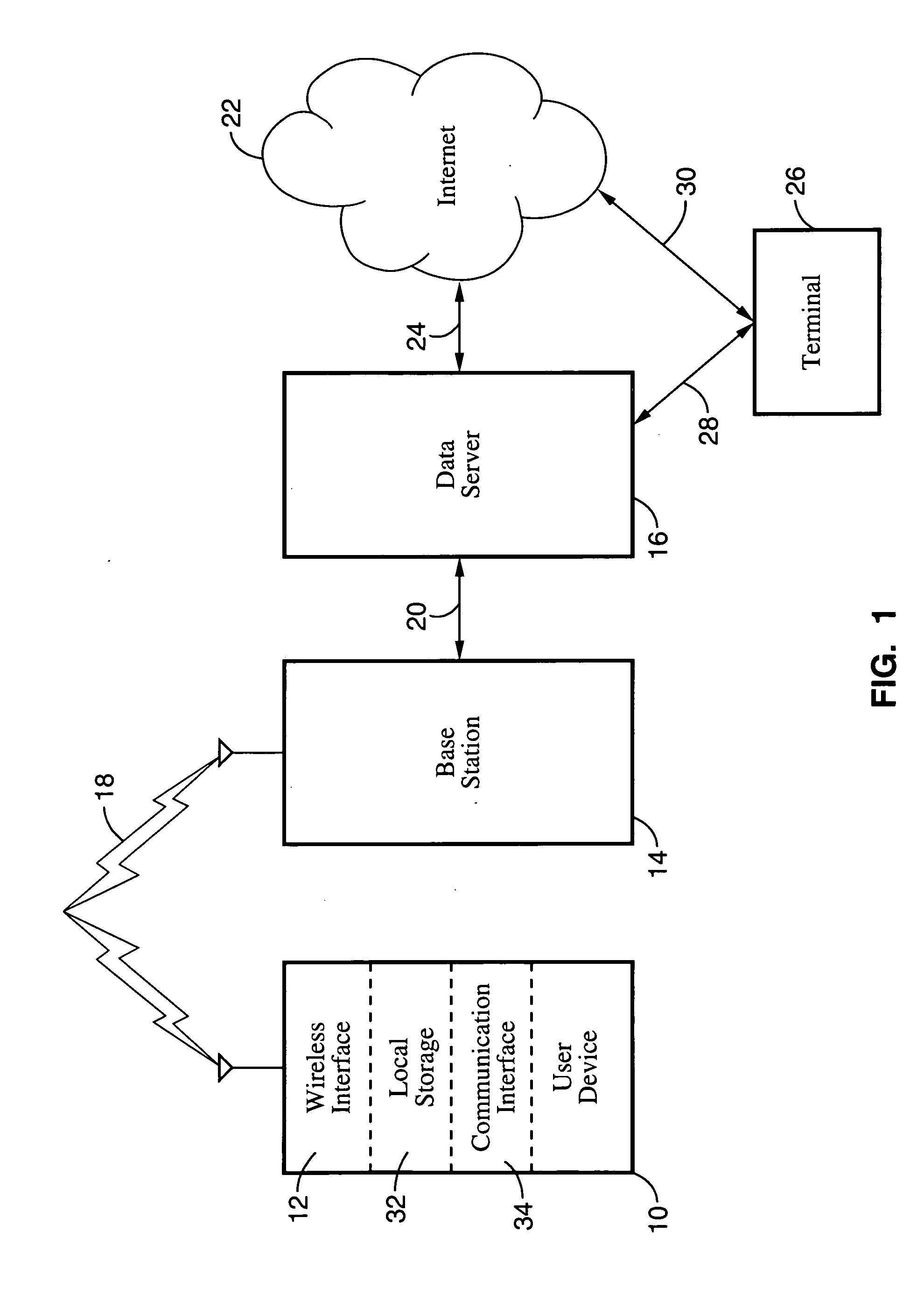 Method, system and devices for wireless data storage on a server and data retrieval