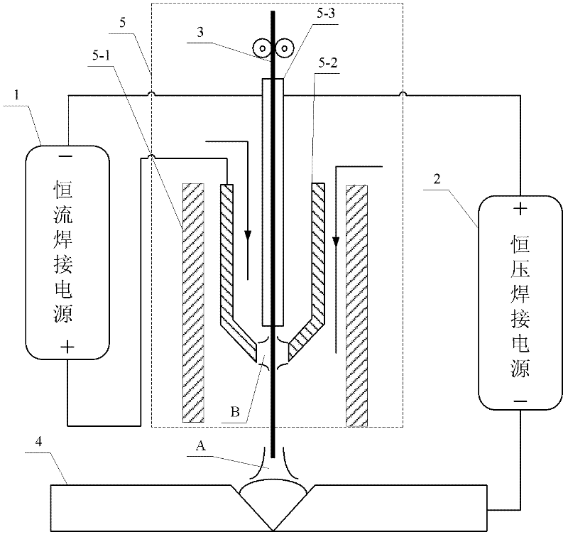 Hot wire consumable electrode gas protection welding method and realization device thereof