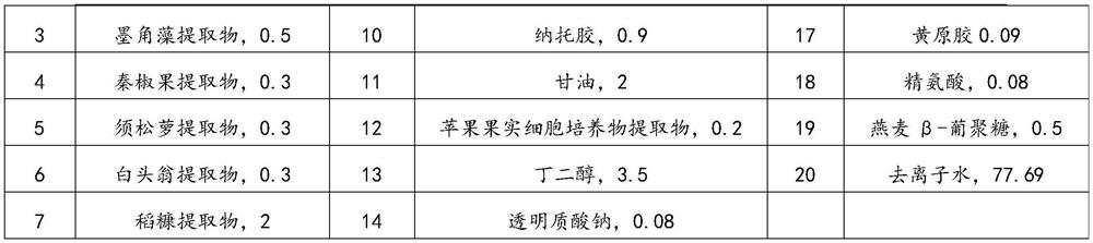 Sunscreen repair spray and preparation method thereof