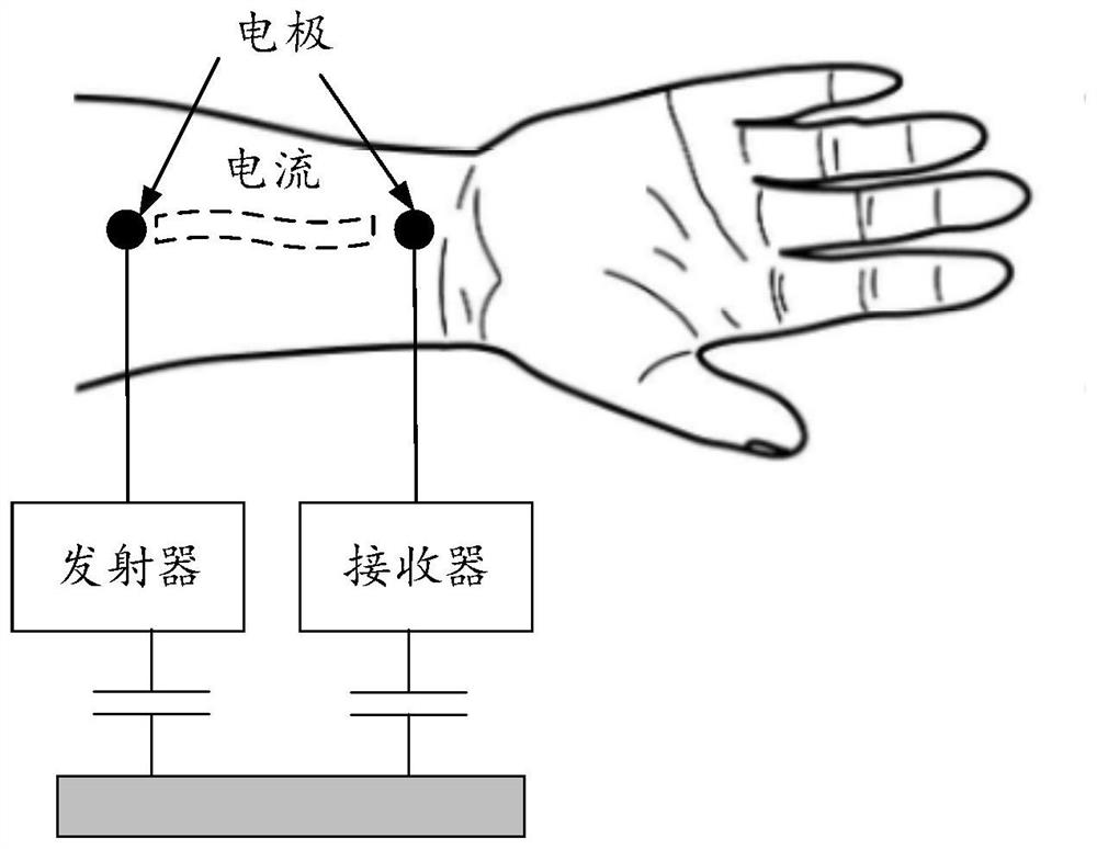 Information pushing method and related product