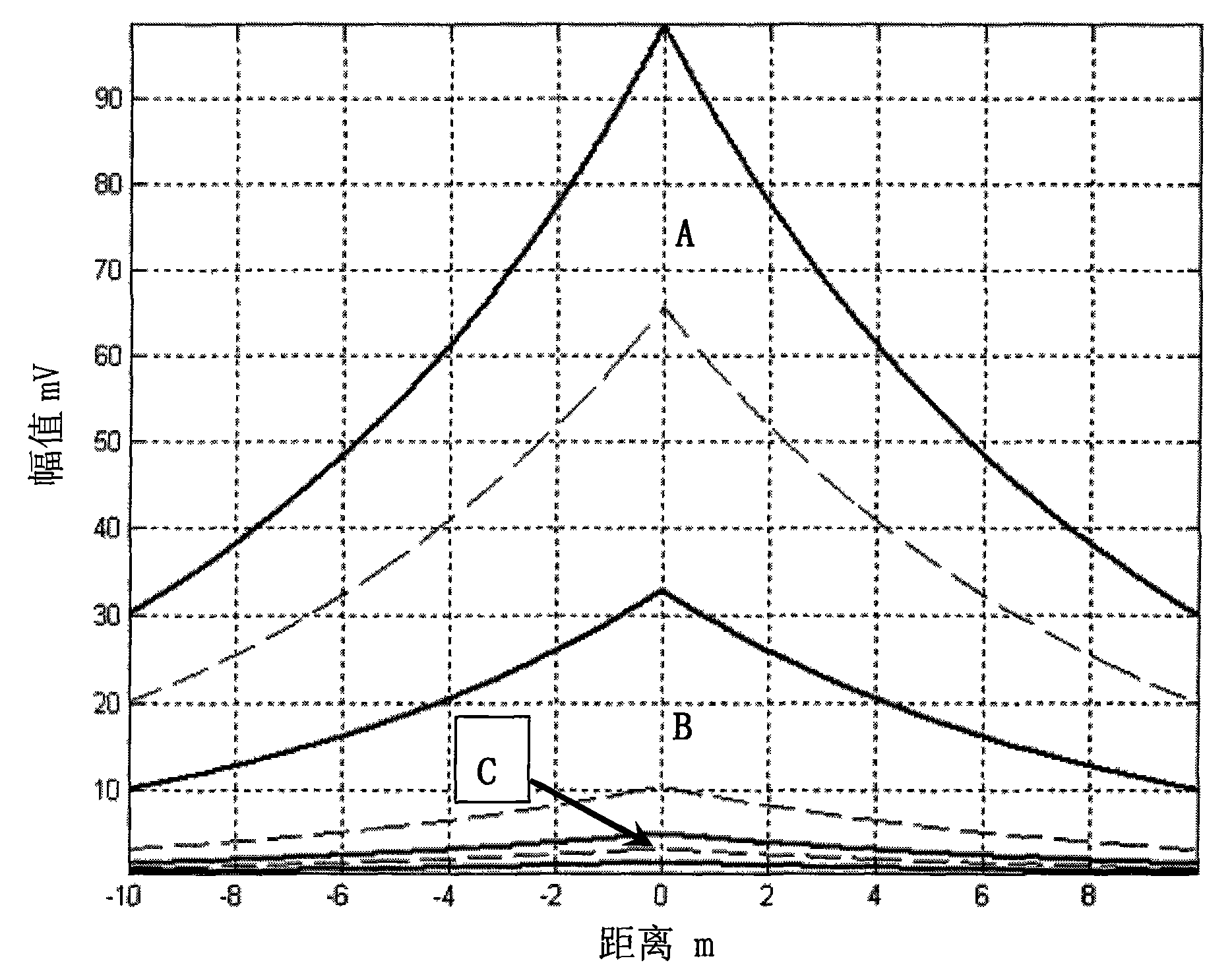 Pipeline feature intelligent recognition method based on correlation analysis