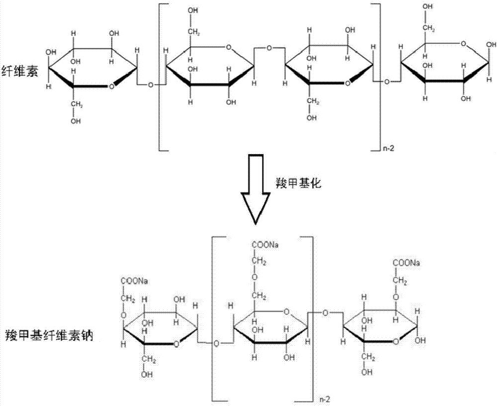 Preparation method of sodium carboxymethylcellulose