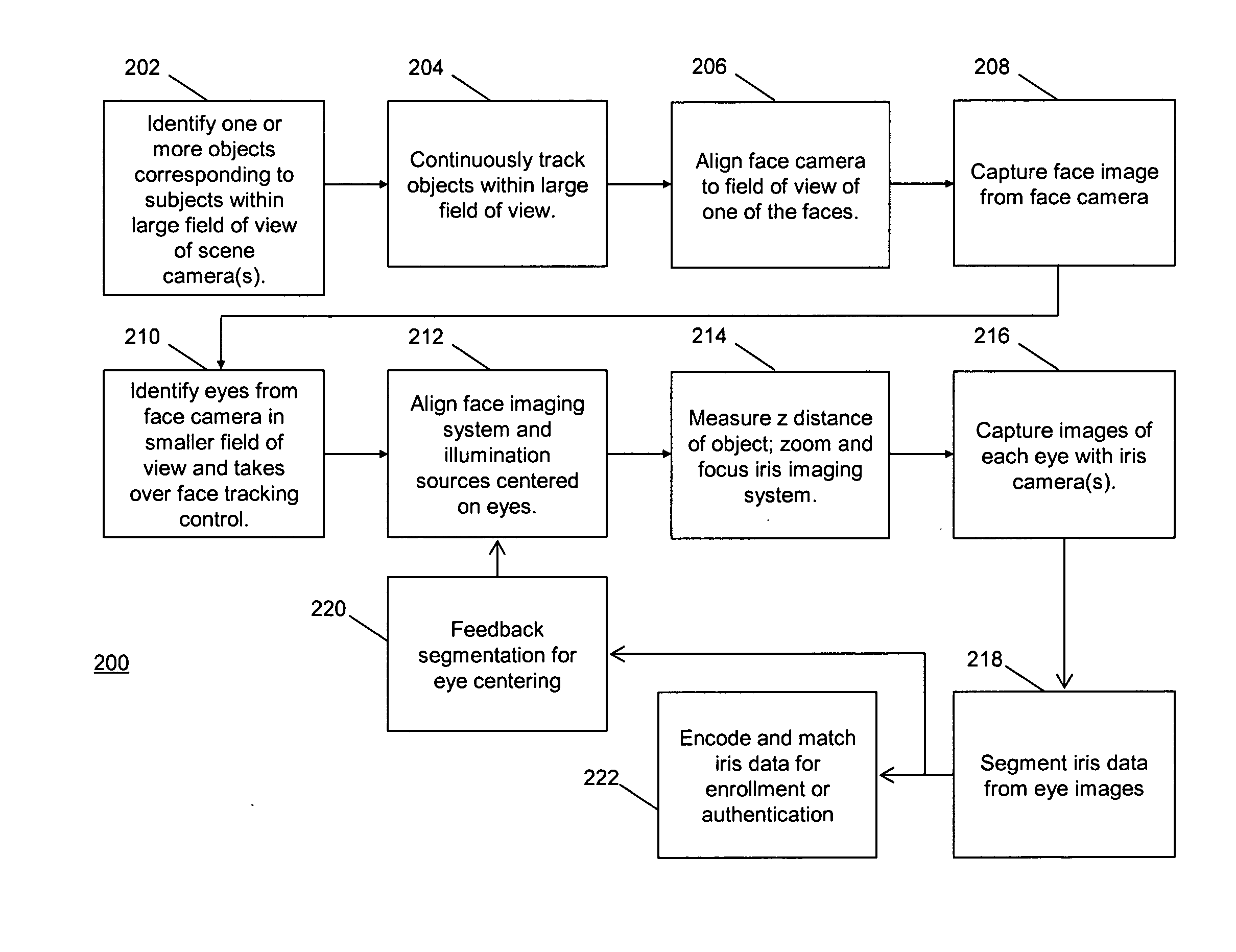 Long distance multimodal biometric system and method