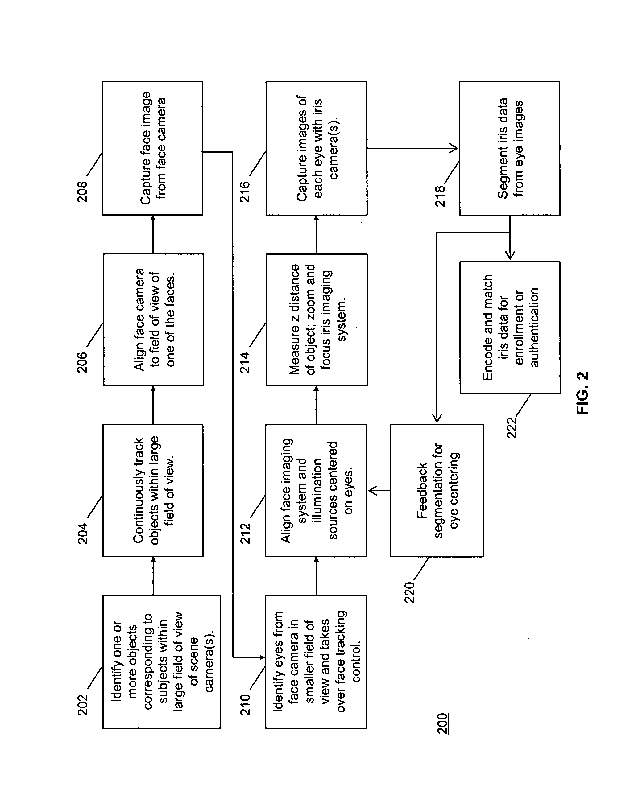 Long distance multimodal biometric system and method