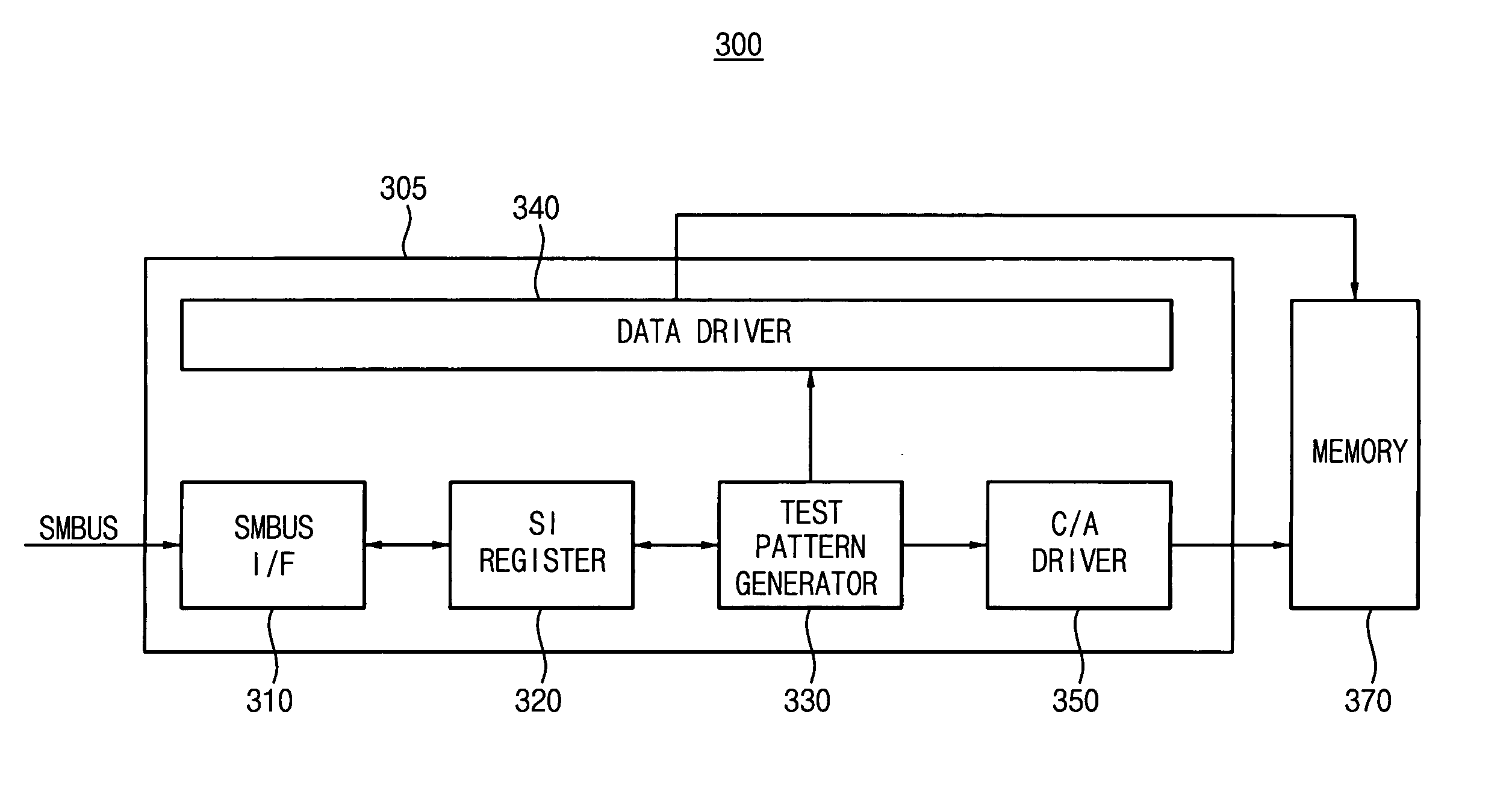 Buffer for testing a memory module and method thereof