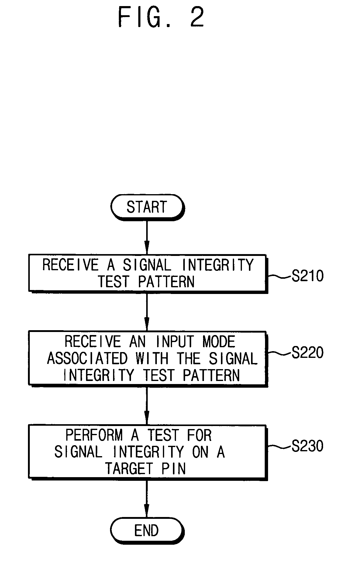 Buffer for testing a memory module and method thereof