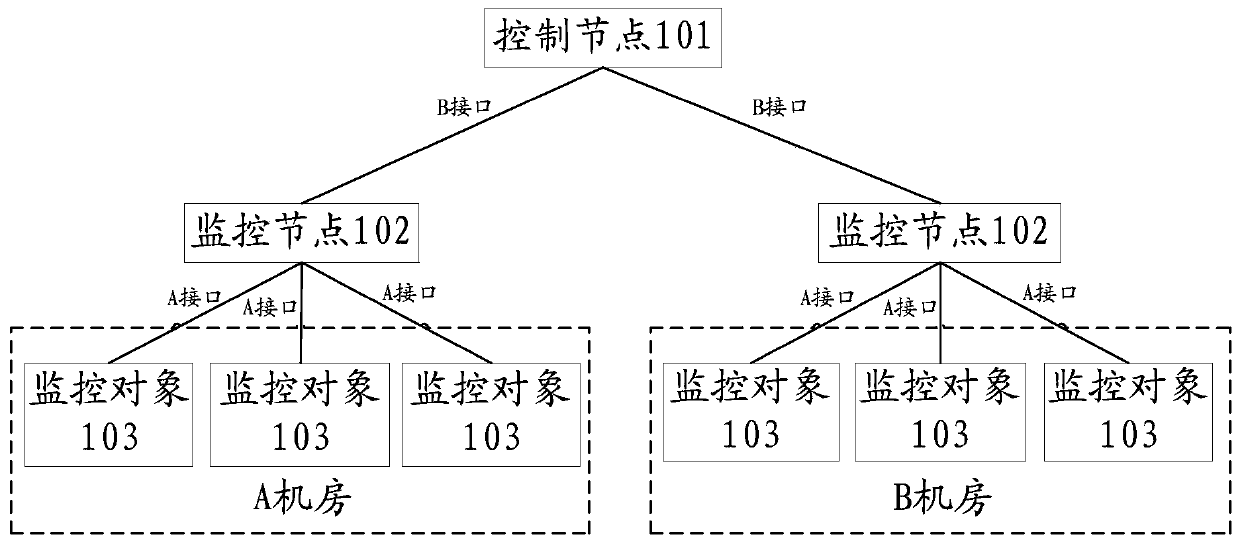 Method and device for sending control information