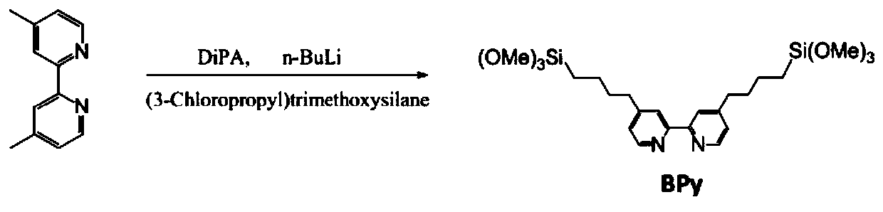Iridium-based bipyridine-organosilicon nanotube heterogeneous catalyst and preparation method