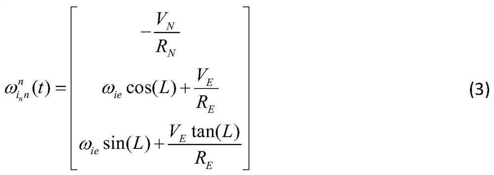 An Estimation Method of Projectile Roll Angle Based on GPS and Least Square Filter