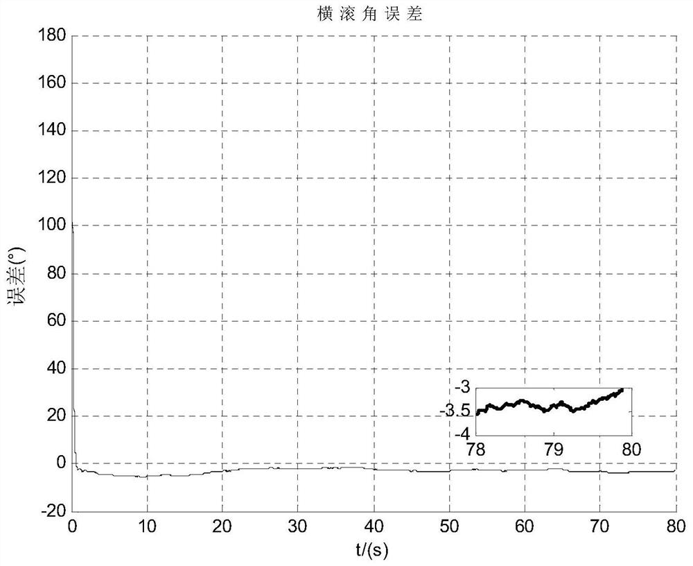 An Estimation Method of Projectile Roll Angle Based on GPS and Least Square Filter