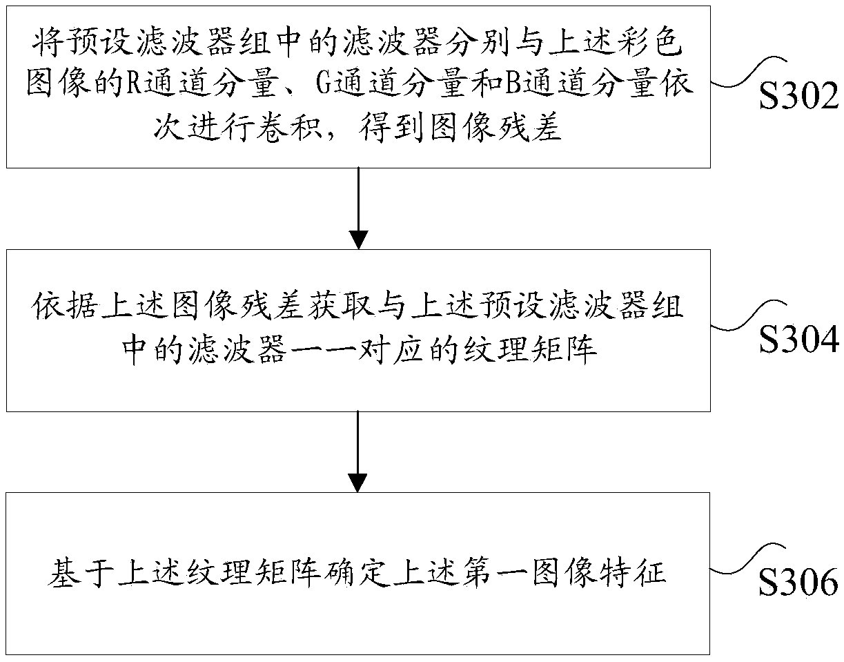 Image recognition method and system, storage medium and processor