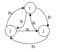 Differential serving method for virtual system competition resources
