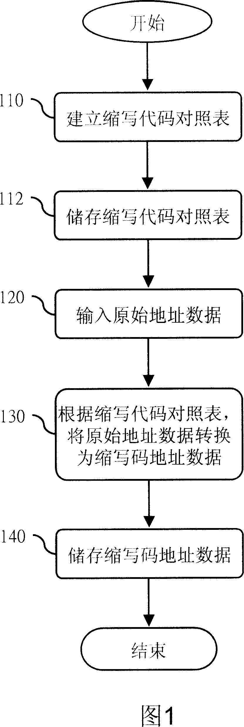 Method of transforming original address date for reducing address memory space with the code