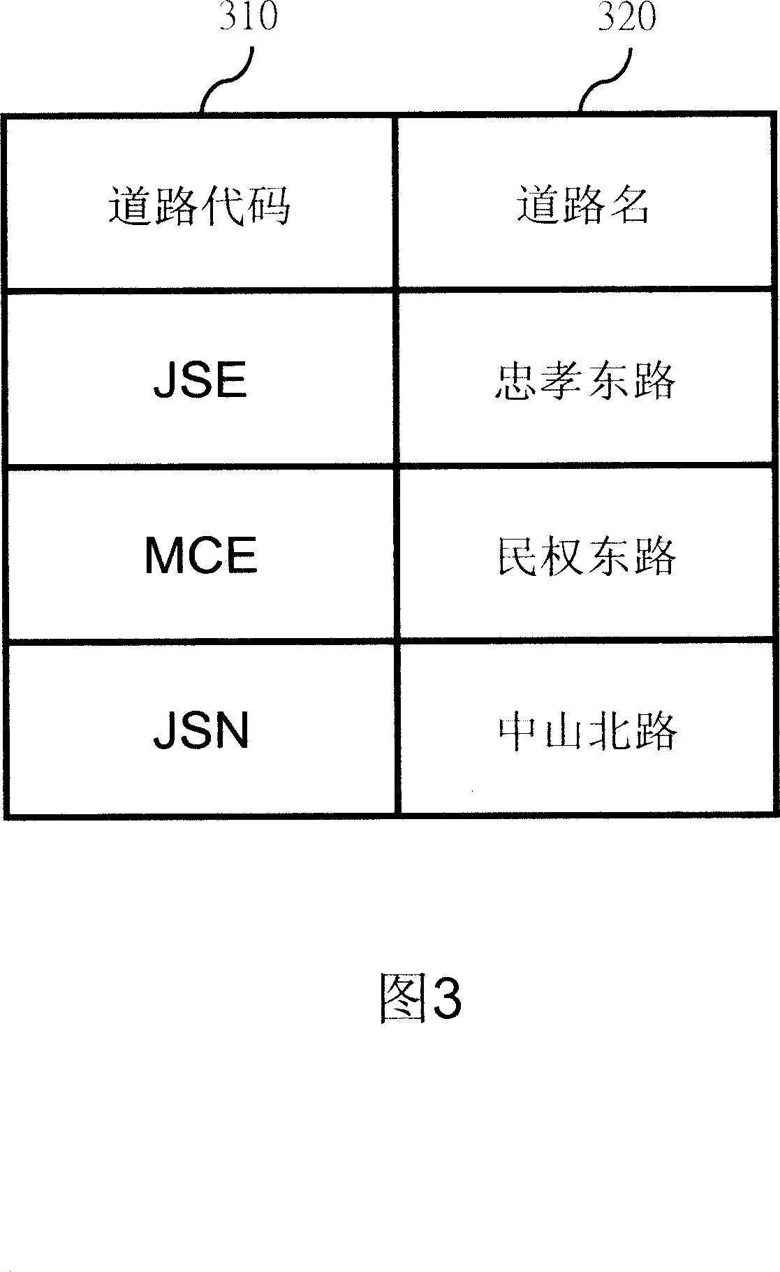 Method of transforming original address date for reducing address memory space with the code