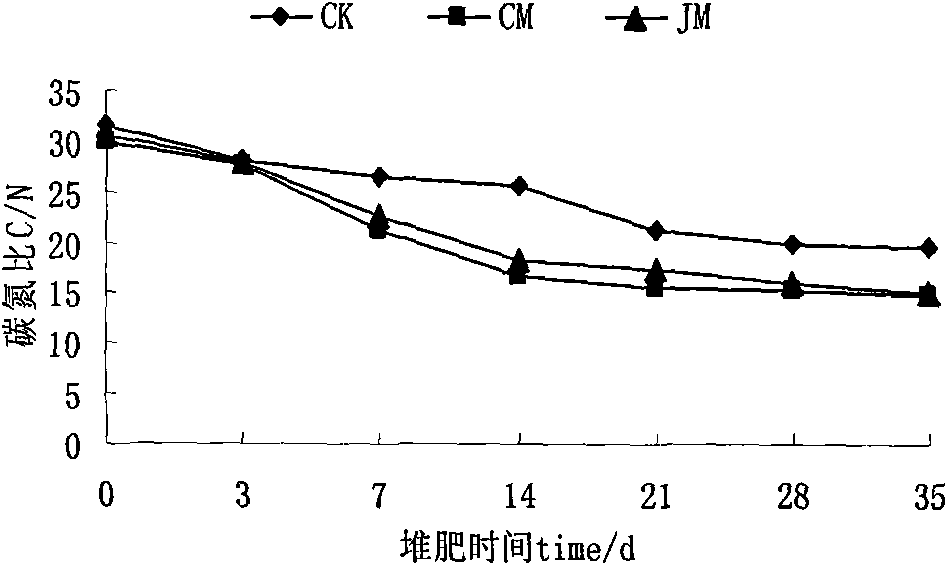 Microbial agent for promoting quick decomposition of agricultural wastes and preparation method