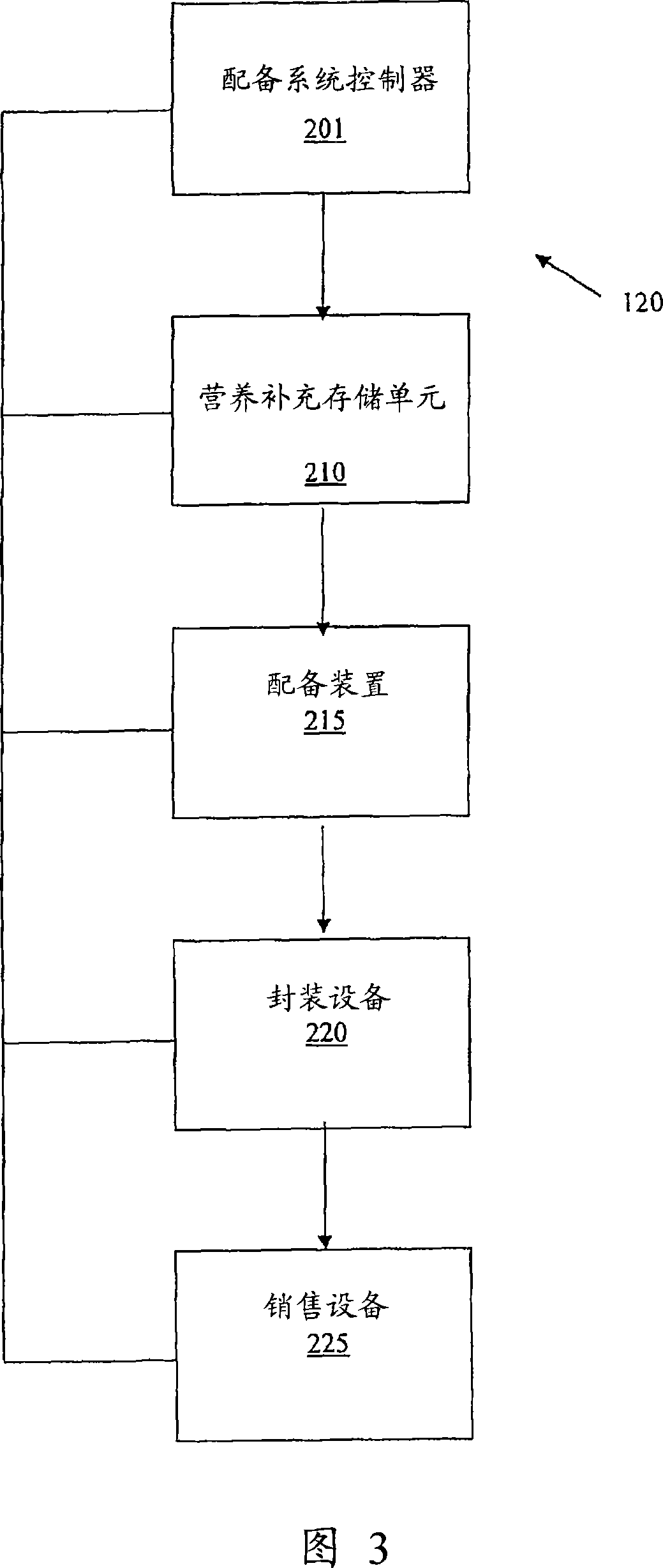 System and method to compound a personalized nutritional supplement