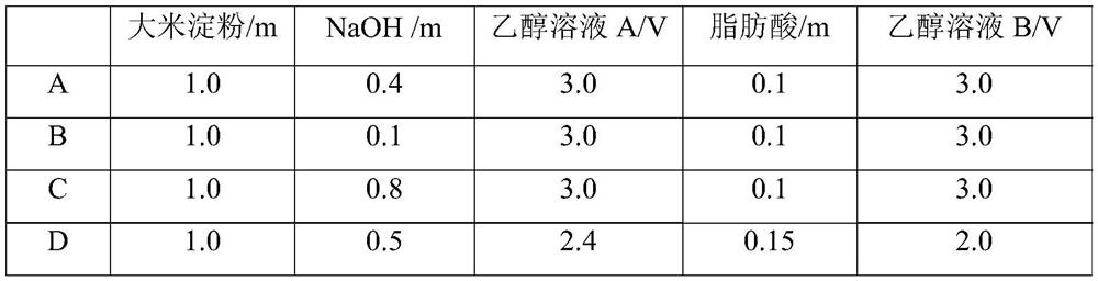 A kind of preparation method of low glycemic index resistant starch recombined rice