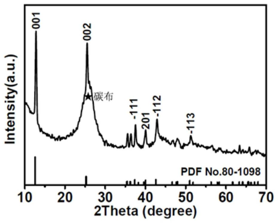 delta-mno  <sub>2</sub> Synthesis of Nanosheet Arrays
