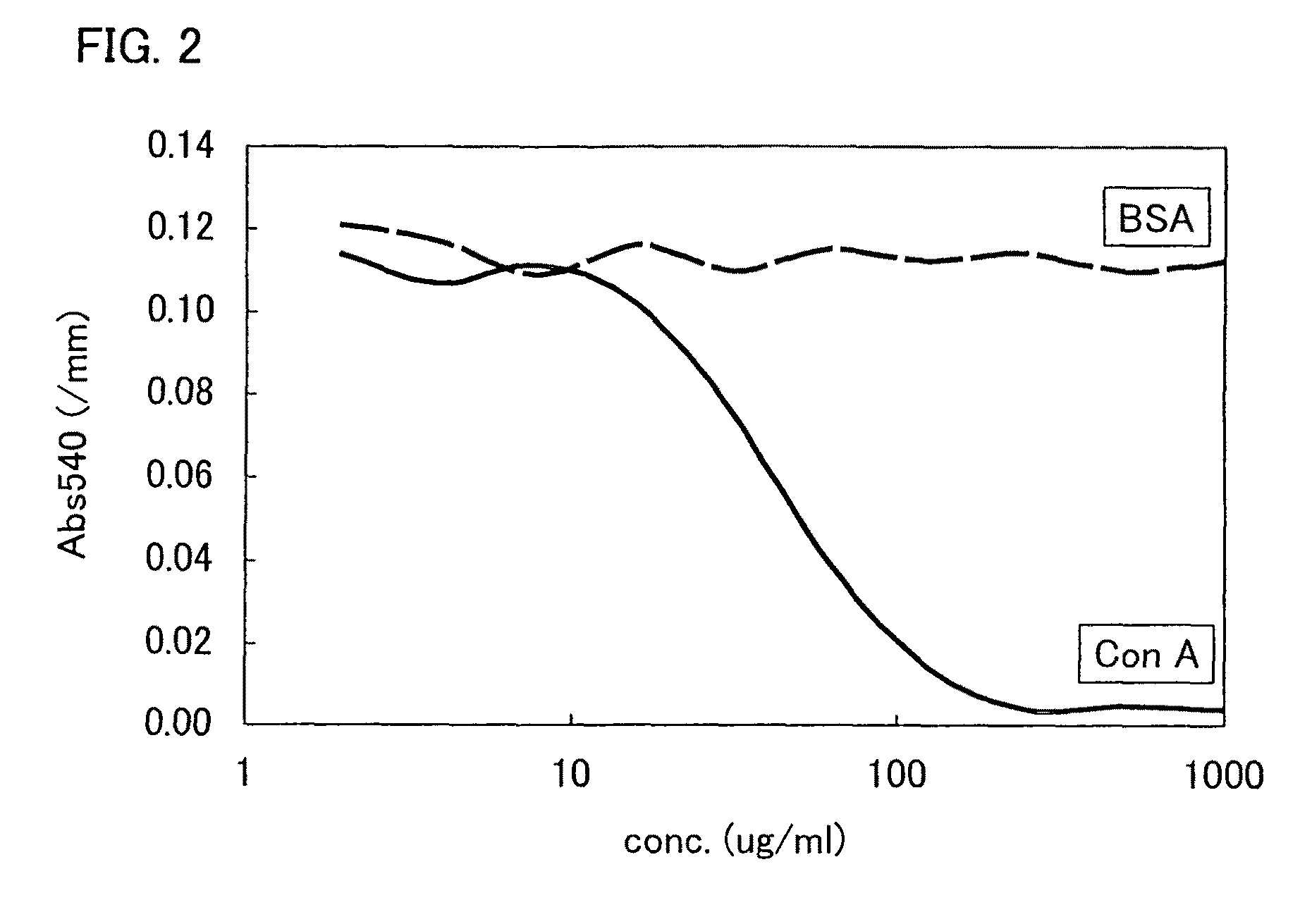 Sugar-immobilized metal nanoparticle, method for measuring sugar-protein interaction using the same and method for recovering protein from sugar-protein interactant