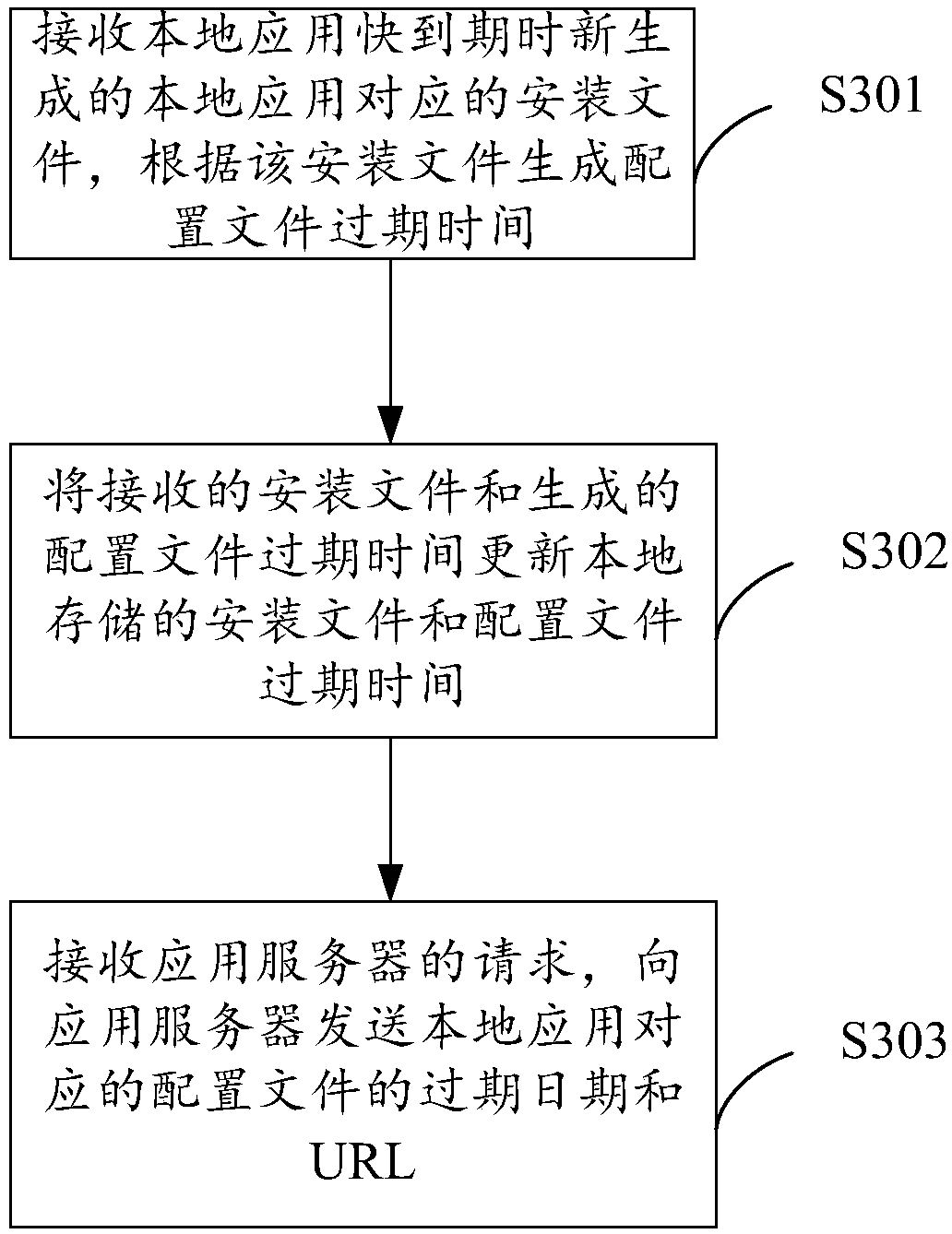 Method, apparatus and system for updating application