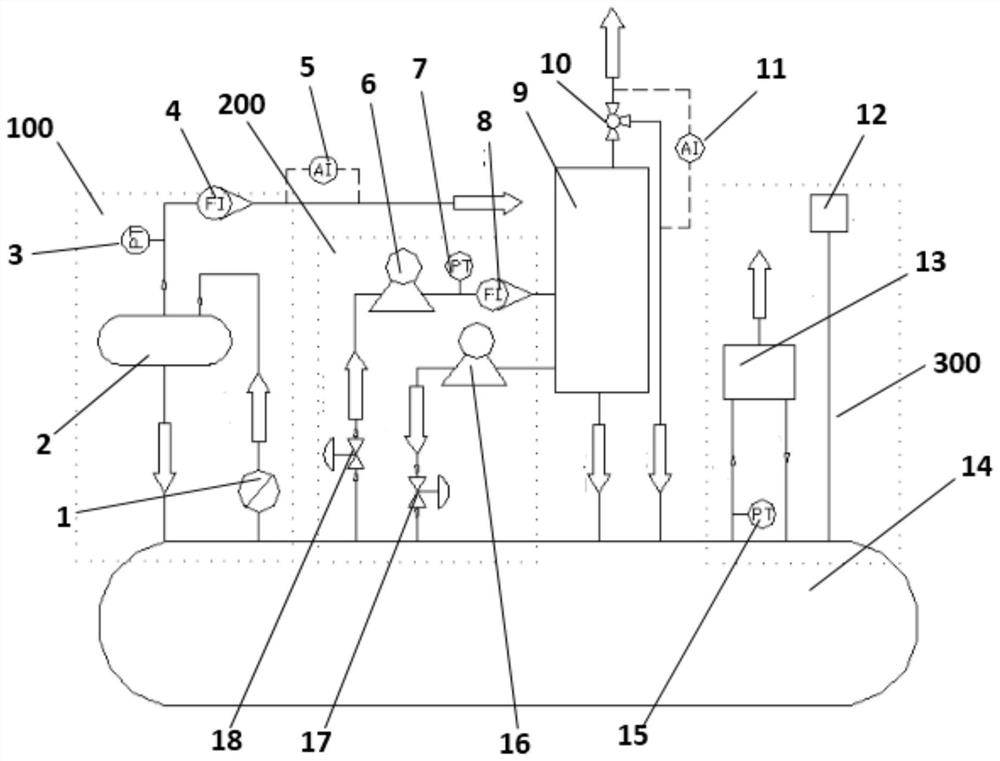 Performance test method of oil and gas processing equipment
