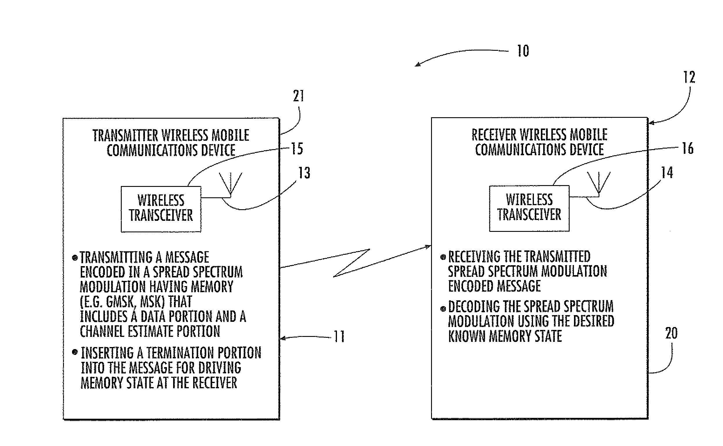 Mobile wireless communications device for modulations with memory