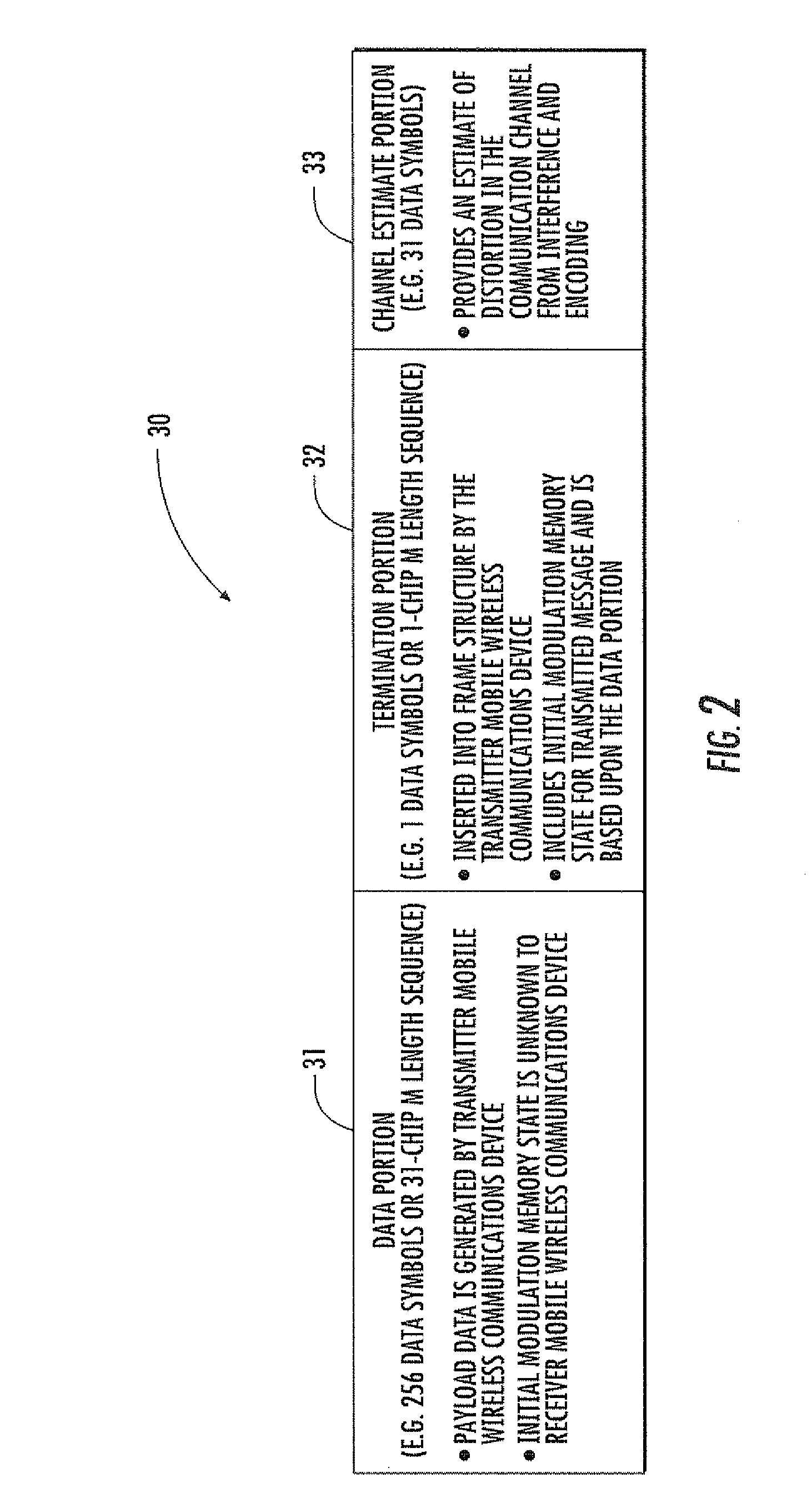 Mobile wireless communications device for modulations with memory
