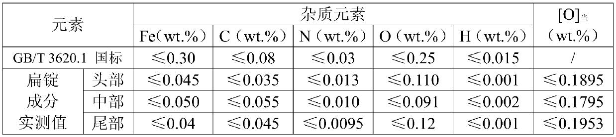 A method for preparing ta2 pure titanium by smelting and recovering ta1 shavings pure titanium residue