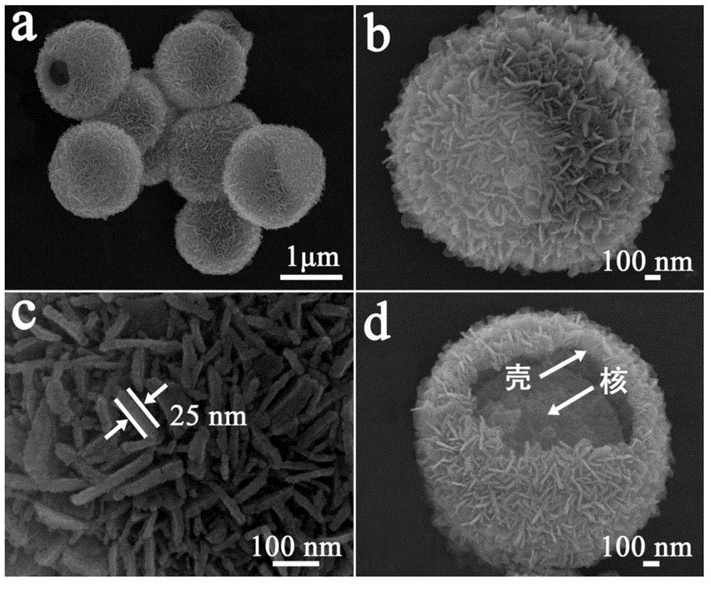Gas sensor based on core-shell flower-ball-shaped ZnFe2O4 nanometer materials, preparing method and application thereof
