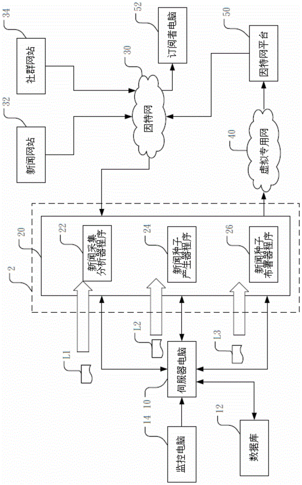 Distributed news gathering, mixing and releasing method