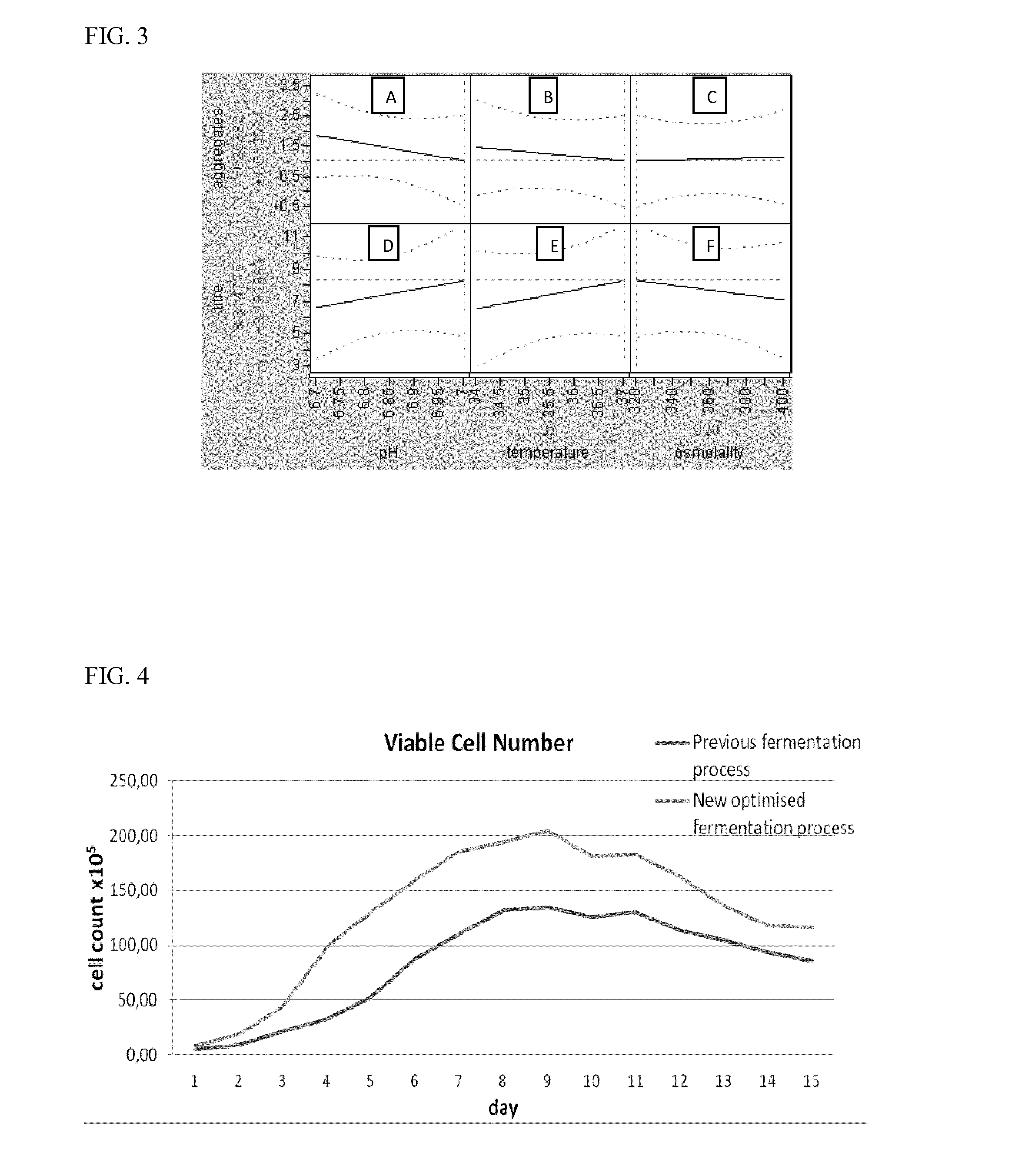 Process for reducing antibody aggregate levels and antibodies produced thereby
