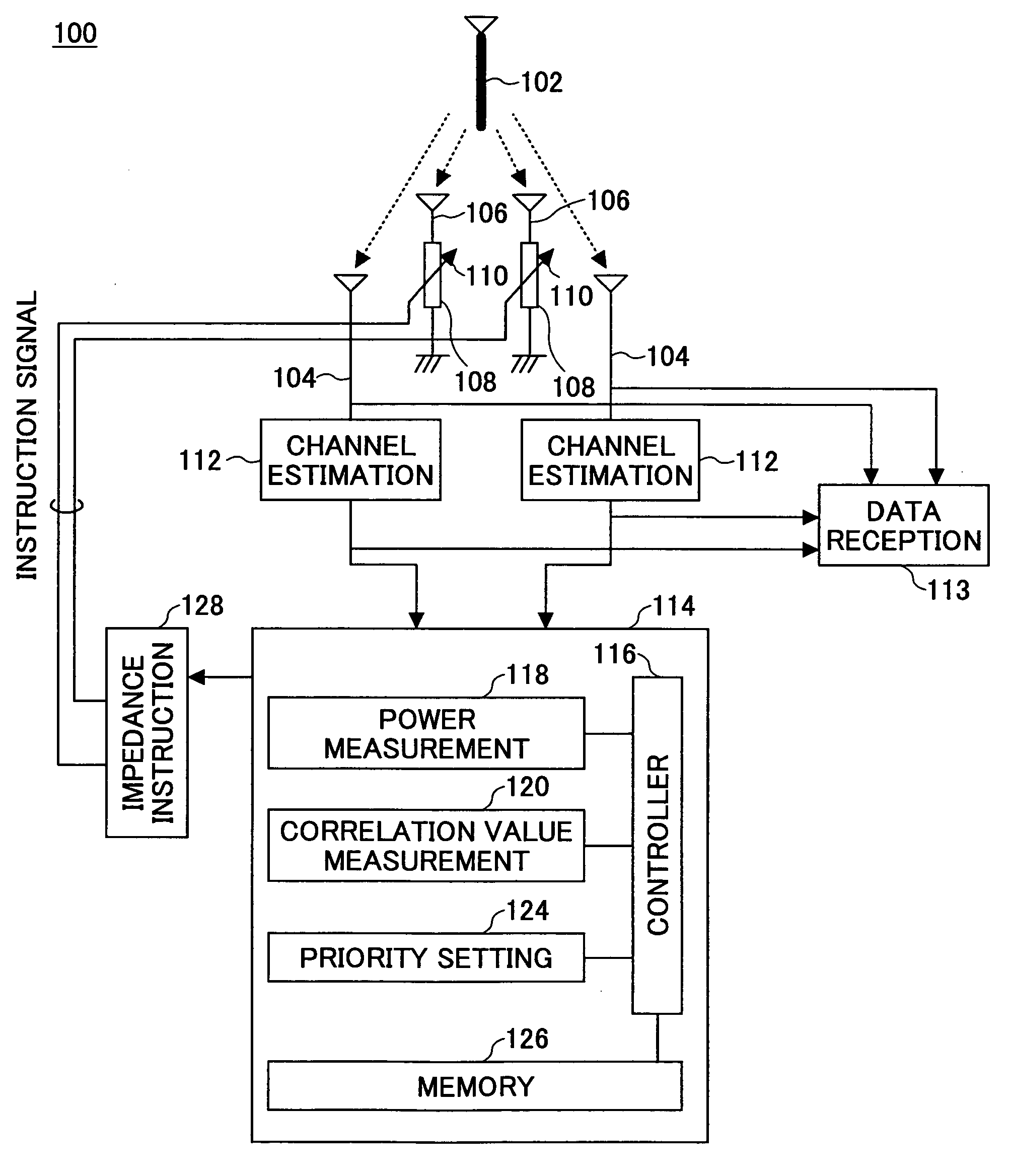 Radio receiver, radio transmitter and impedance control method