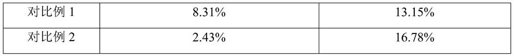 Graphene supported spherical copper/cuprous oxide/cupric oxide composite material and its preparation method and application