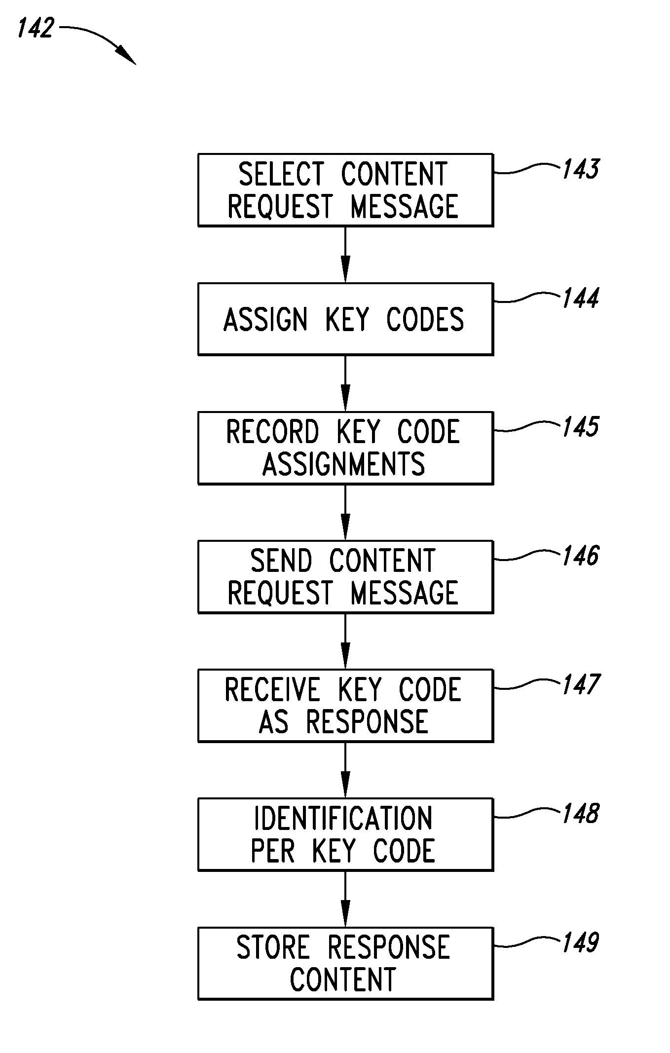 Session management system and method for use with stateless messaging services