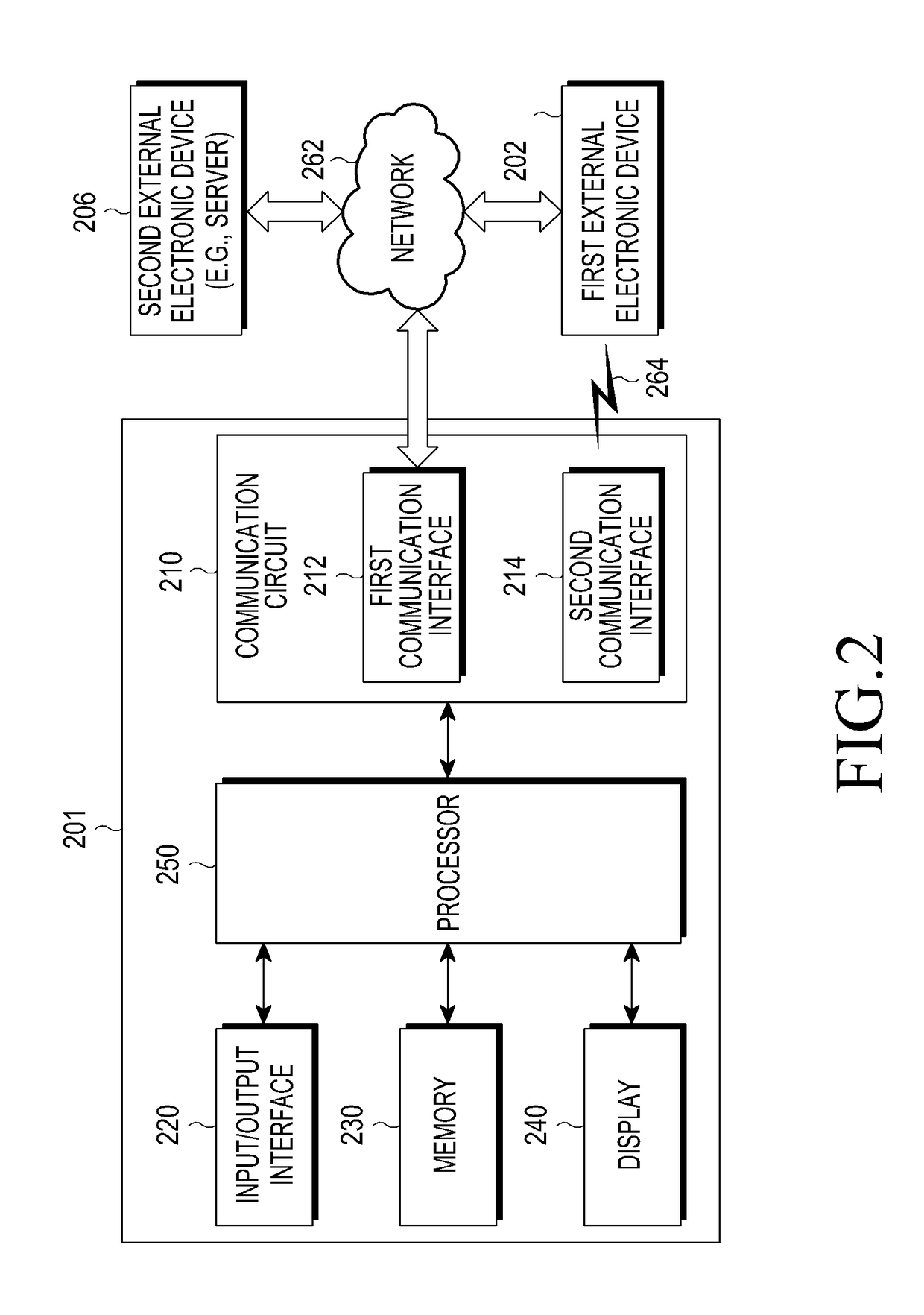 Electronic device and proximity discovery method thereof