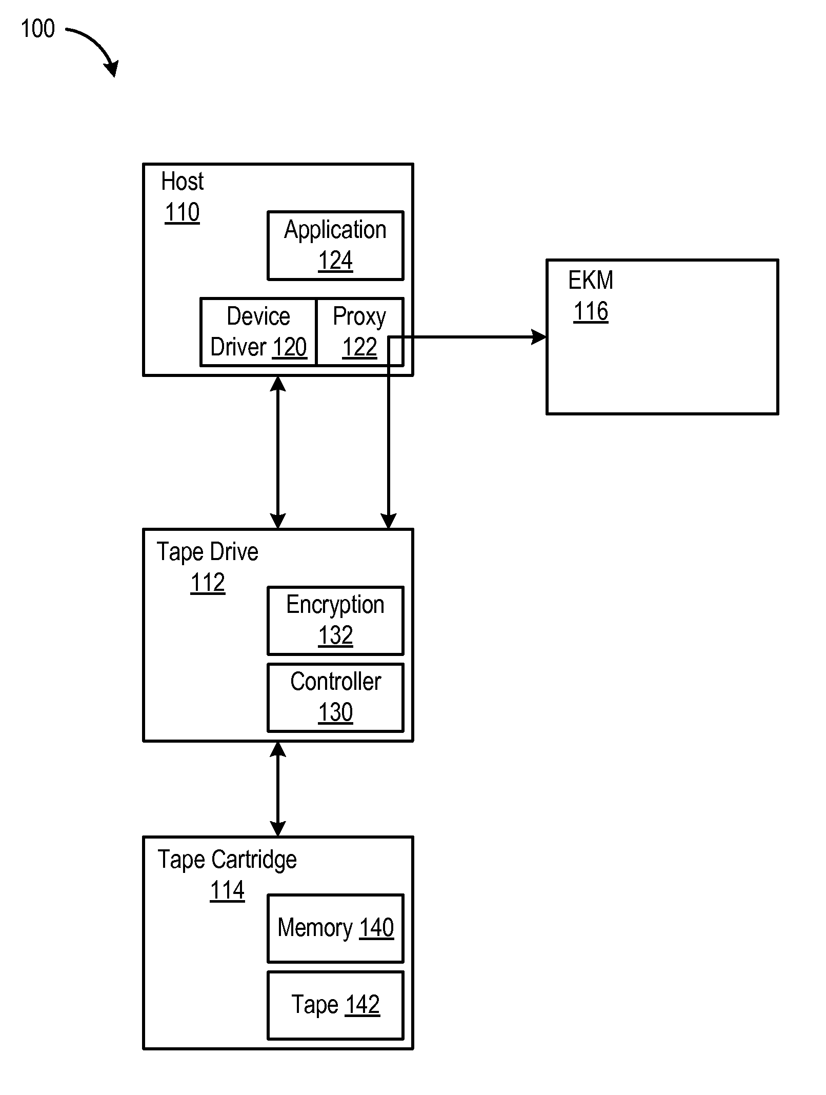 Use of Device Driver to Function as a Proxy Between an Encryption Capable Tape Drive and a Key Manager