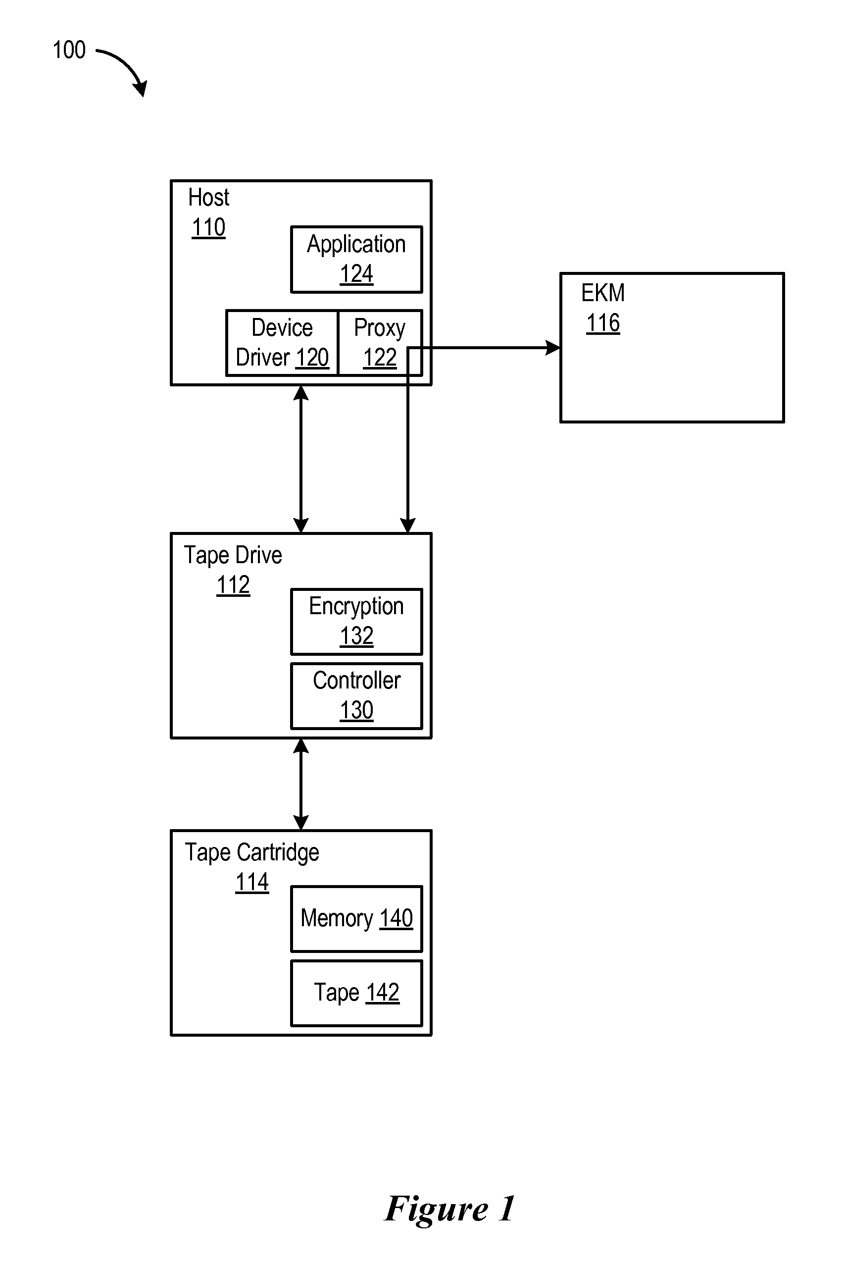 Use of Device Driver to Function as a Proxy Between an Encryption Capable Tape Drive and a Key Manager