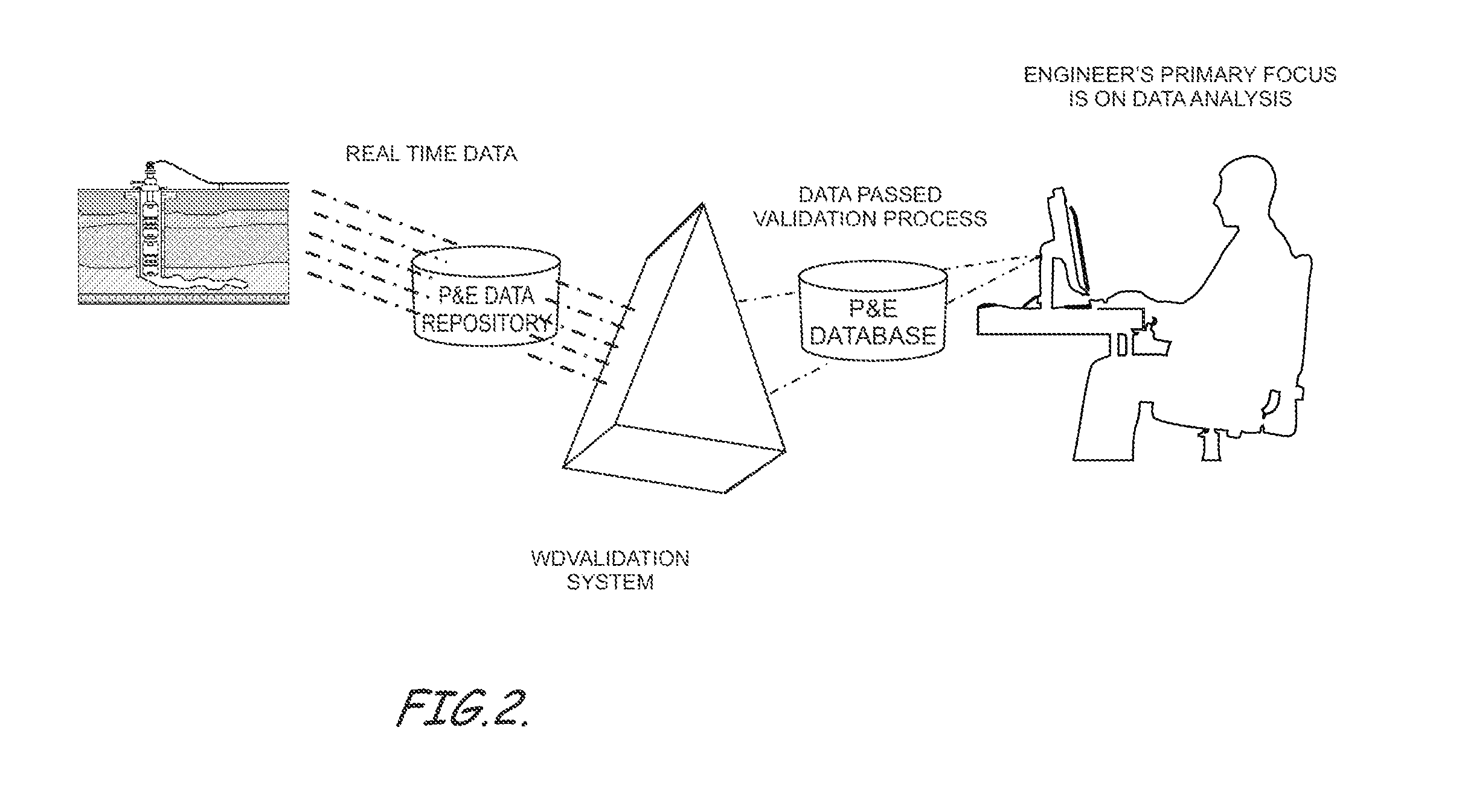 Real-Time Dynamic Data Validation Apparatus and Computer Readable Media For Intelligent Fields