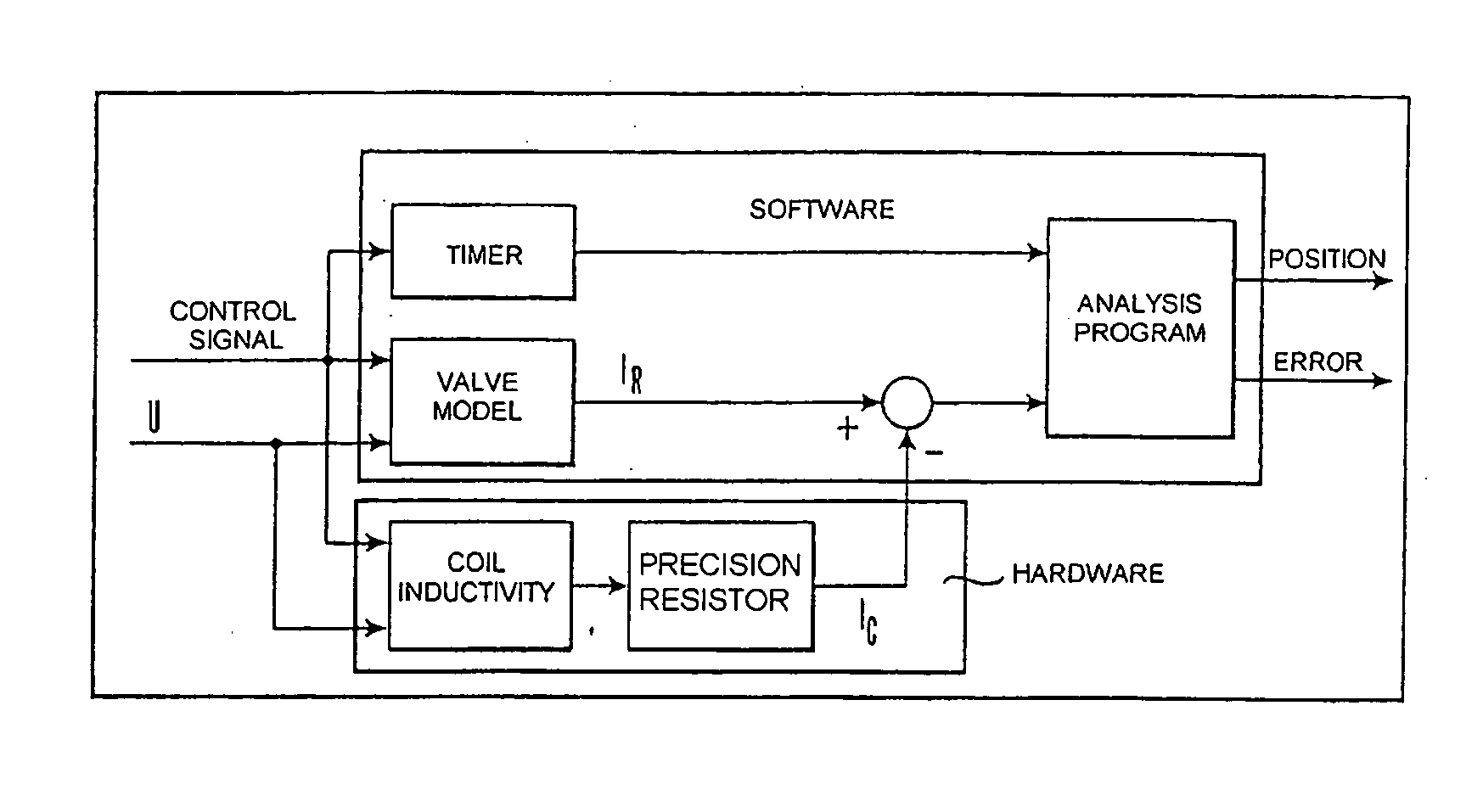 Method for determining the position of a slider in an electromechanical valve