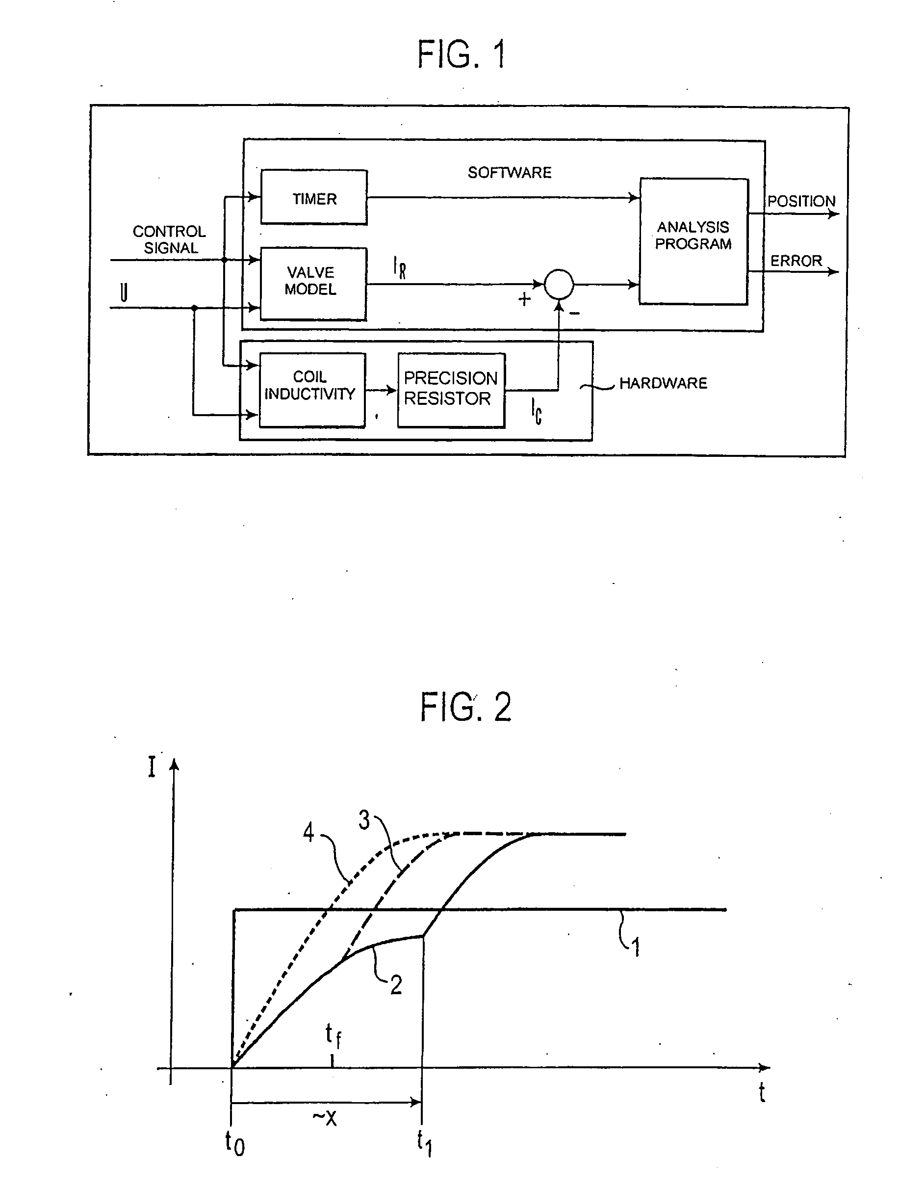 Method for determining the position of a slider in an electromechanical valve