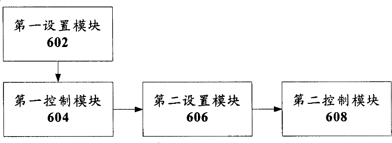 Control method and device for discontinuous reception, and method for setting starting point